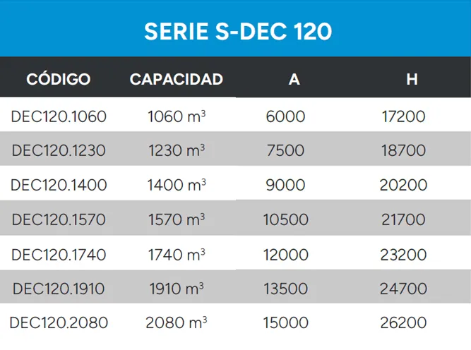 Referencia de configuración para decantador estático Serie S-DEC 120