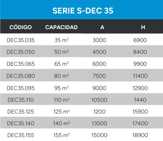 Referencia de configuración para decantador estático Serie S-DEC 35