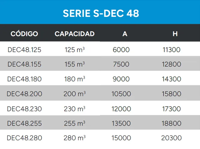 Referencia de configuración para decantador estático Serie S-DEC 48