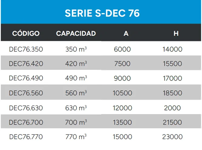 Referencia de configuración para decantador estático Serie S-DEC 76