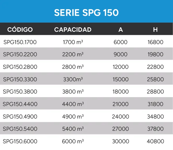 Referencia de configuración para silo vertical en paneles Serie SPG 150