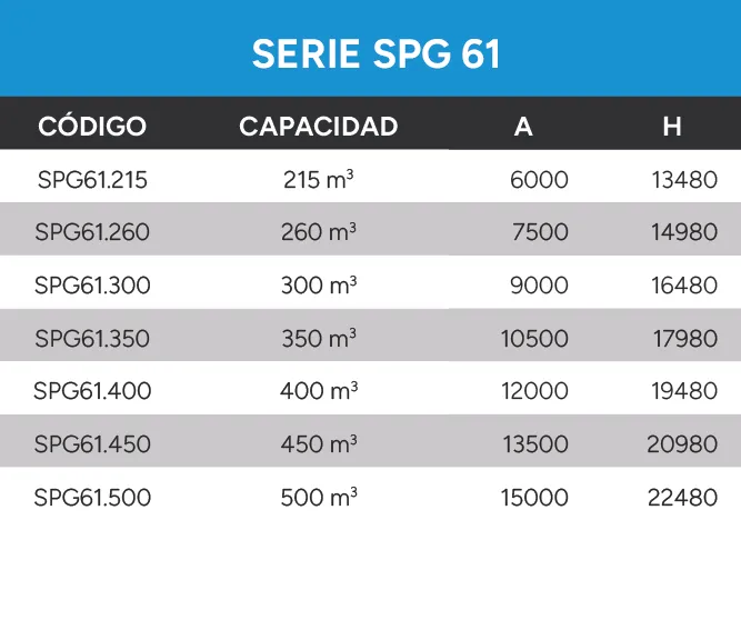 Referencia de configuración para silo vertical en paneles Serie SPG 61