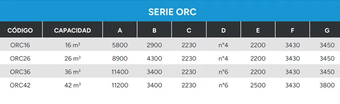 Referencia de configuración para silo horizontal Serie ORC