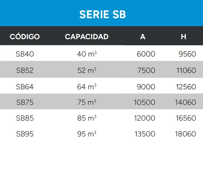 Sistema de seguridad del silo