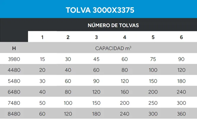 Referencia de configuración para tolva en línea 3000x3375