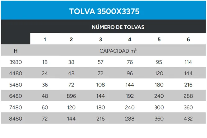 Referencia de configuración para tolva en línea 3500x3375
